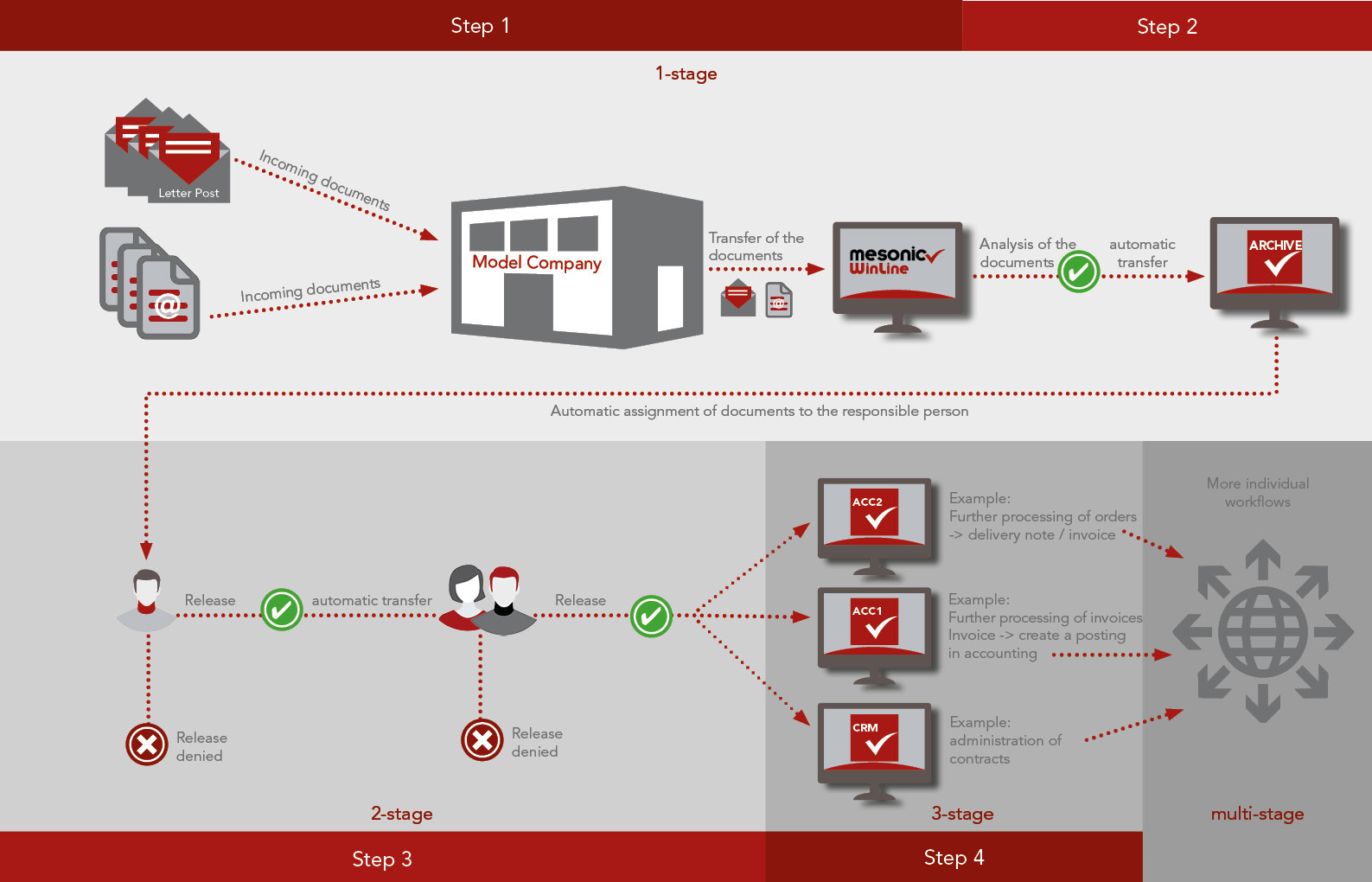 Rechnungseingangsworkflow HP web en